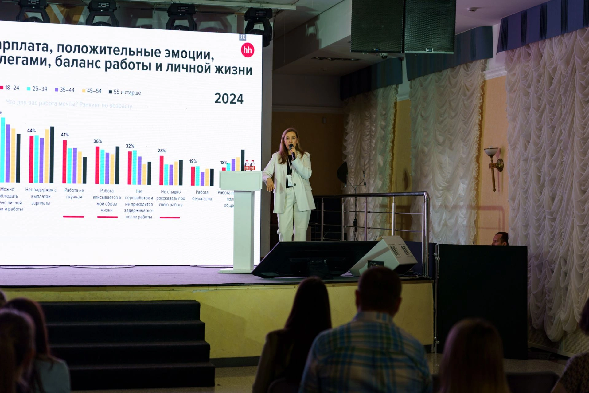 Бизнес форум HR fm 2.0